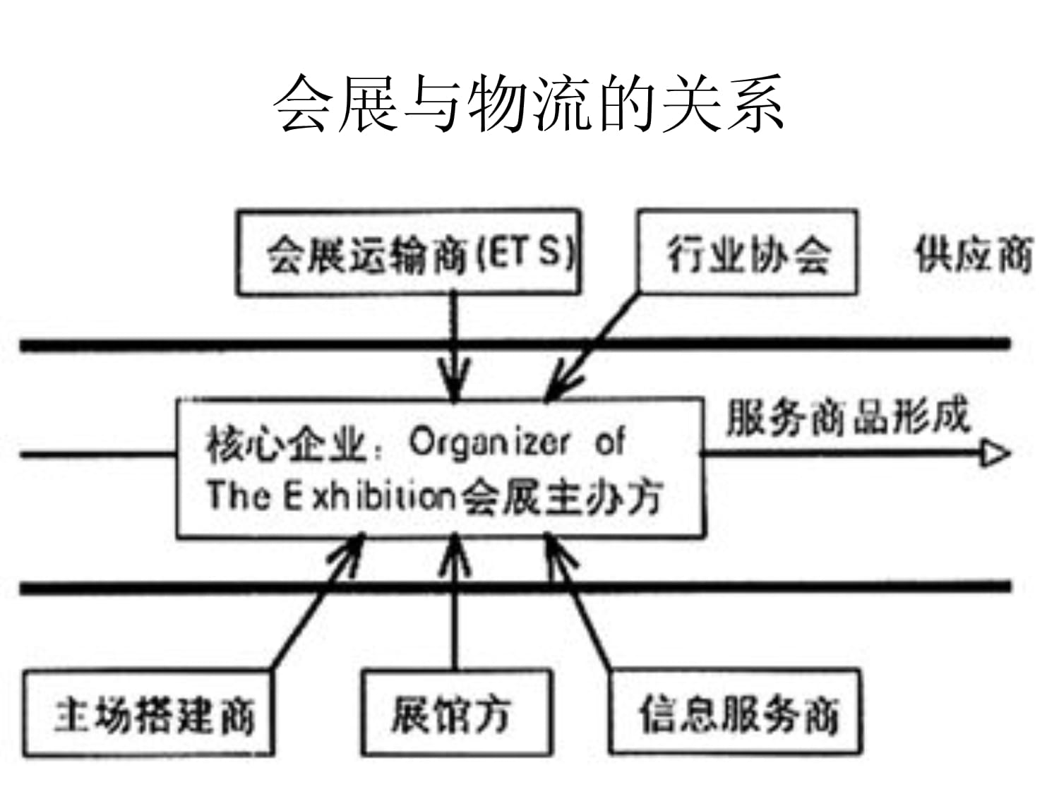 會展物流服務(wù)的演變與創(chuàng)新 提升體驗(yàn)價值的關(guān)鍵